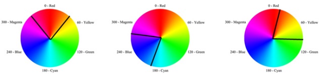 Analogous Color Harmonies