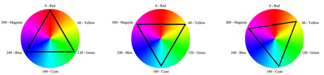 Triad Color Harmonies